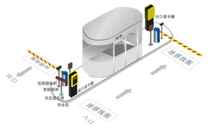 停車(chē)場(chǎng)管理(lǐ)系統