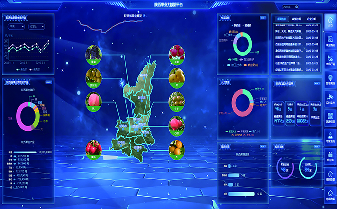 農(nóng)産品大(dà)數(shù)據展示平台