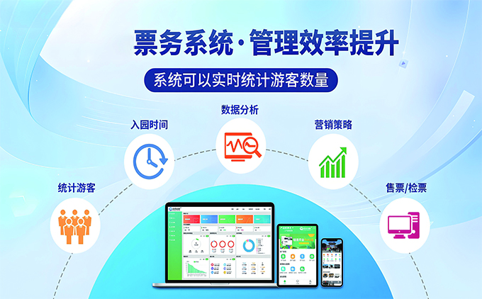 一(yī)體(tǐ)化(huà)綜合票(piào)務管理(lǐ)系統