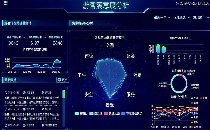 客流量及用(yòng)戶畫(huà)像分(fēn)析