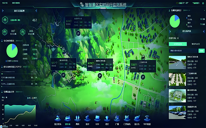 智慧景區(qū)實時(shí)運行(xíng)監測系統