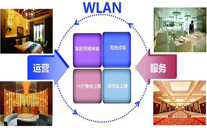 酒店(diàn)無線網絡覆蓋