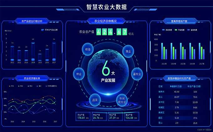 農(nóng)産品綜合管理(lǐ)系統