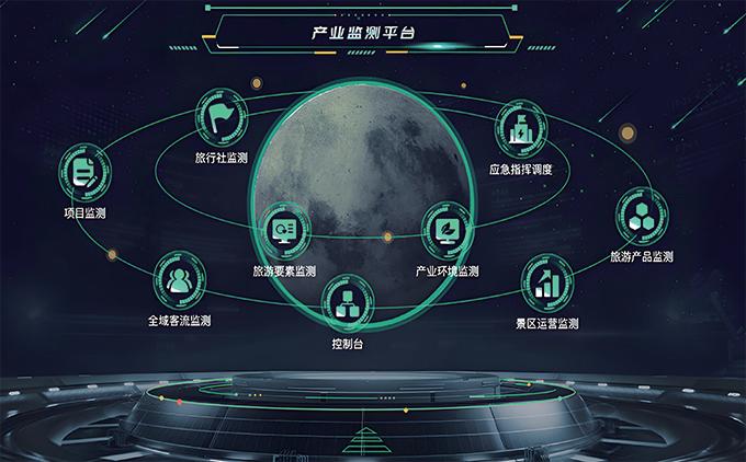 産業(yè)監測平台