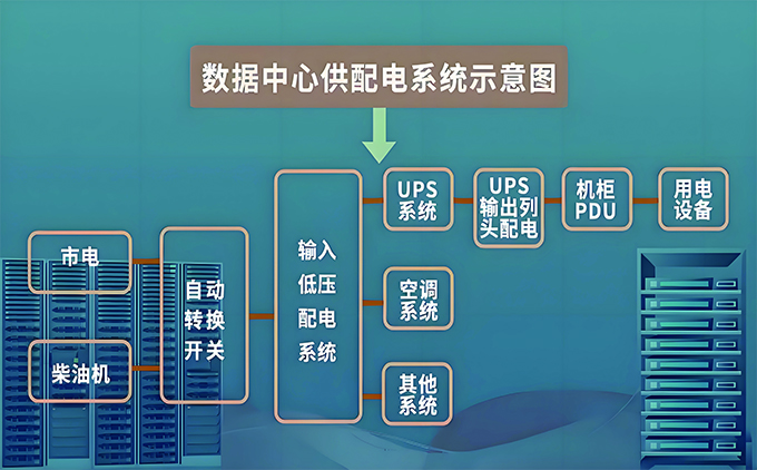 機(jī)房(fáng)電(diàn)氣系統