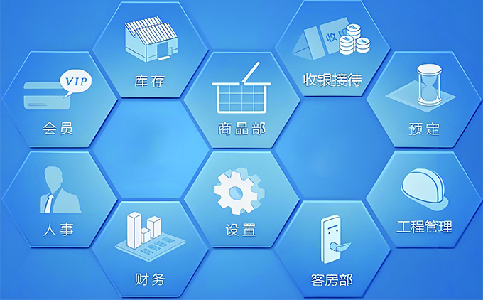 酒店(diàn)PMS系統