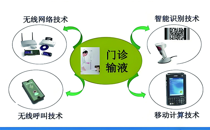 移動門(mén)診輸液系統